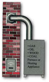 Appliance Chimney