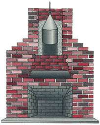 Fireplace Chimney Lining