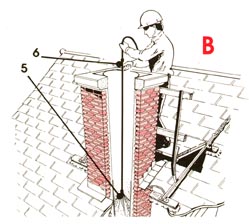 Figure B