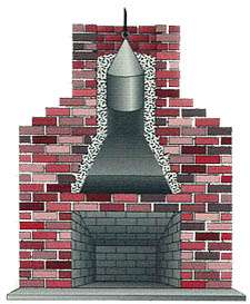 Smoke Chamber Lining